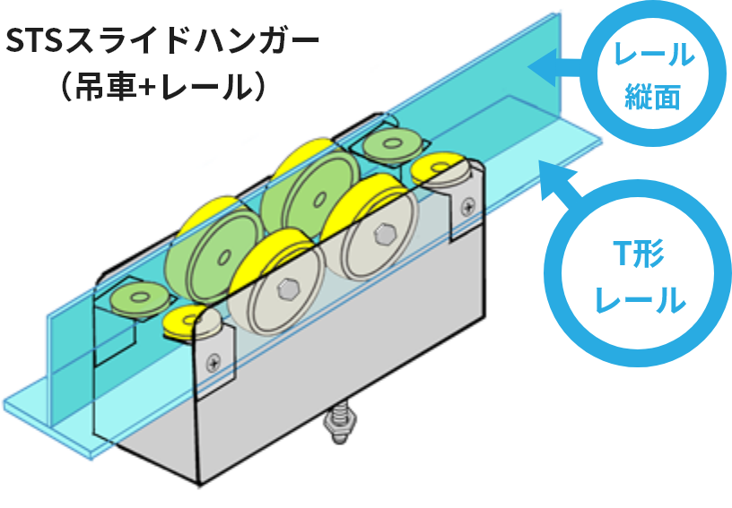 レール上の吊車図