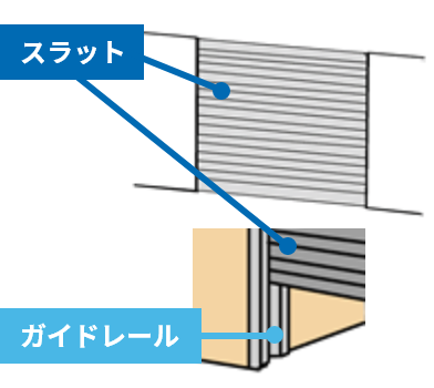 通常のシャッターの状態